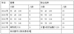 <b>注释：这个测验内容跟以前的测验制时候其实不</b>