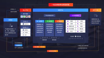 一站云与网易达成研发技术支持合作