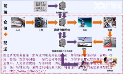 大型电商仓储,为您解决发货难题