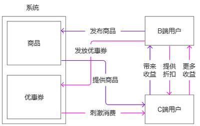 如何写好PRD?站在用户角度是关键-产品管理-火龙果软件工程