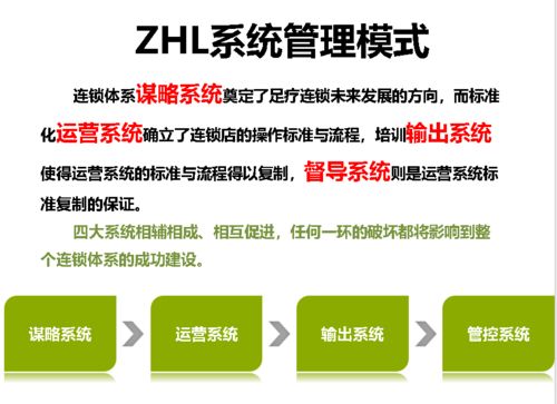 成功门店孵化器, 足浴产业赢利系统 震撼来袭