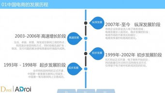 卓易科技发布 移动电商生态系统的新趋势