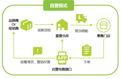 2019年---2023年快消品B2B市场投资前景以及未来发展情况预测报告