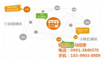 乌鲁木齐o2o o2o运营中心 系统服务商 优质商家 高清图片 高清大图