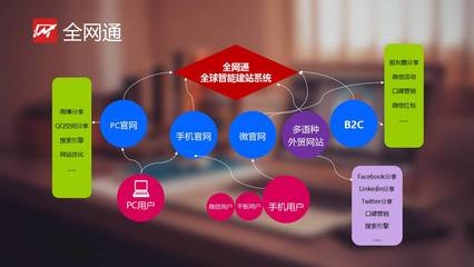 云集市|一站式智能营销平台