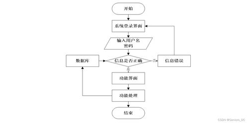 毕设分享springboot vue 中药店商城系统 含源码 论文