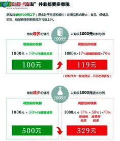 产品类型多元化为跨境电商平台的发展趋势