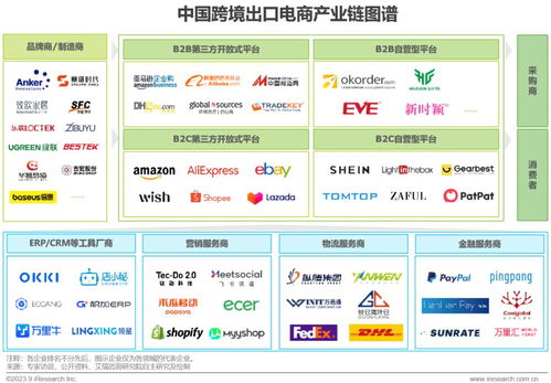 2023年中国跨境出口电商行业研究报告