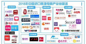 跨境电商2018年度投融资及市场数据监测报告发布