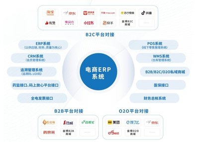 医药行业电商ERP 系统 OMS订单处理系统解决方案