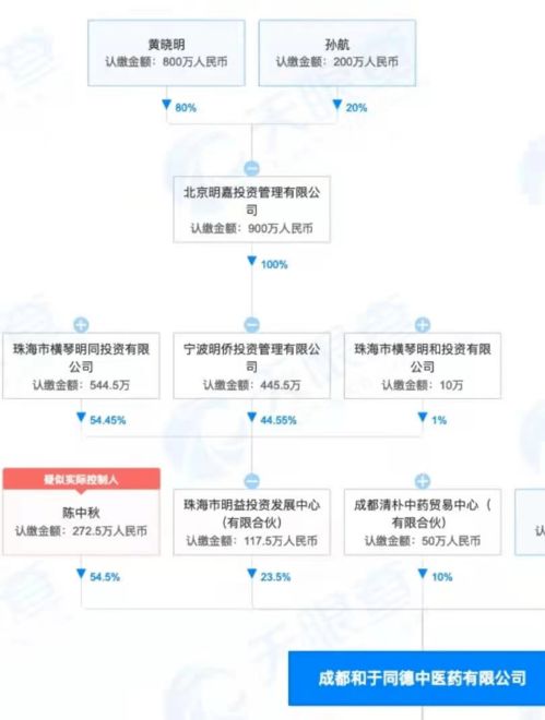 妇产医院 中医馆 制药厂 黄晓明的医疗投资版图