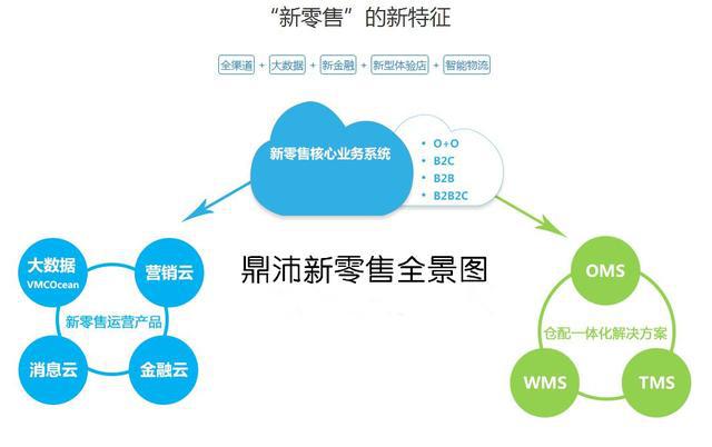 智慧零售和新零售是什么,并且有什么区别?