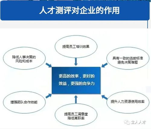 立人人才集团 人才测评产品整体解决方案提供商