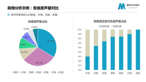 魔镜市场情报产品 主流b2c电商网站 o2o平台 社交电商商品 销售等精准数据