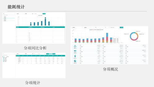 学校公寓 商场 物业如何实现远程抄表 宿舍水电抄表系统