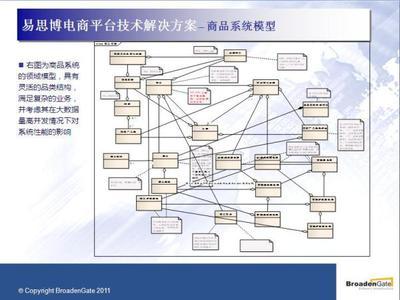 易思博电子商务平台-B2C网上商城系统-软件产品网