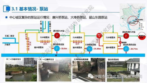 张伟 污水处理提质增效 一厂一策 系统化实施方案编制思考与案例分享