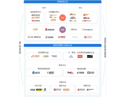 跨境电商解决方案