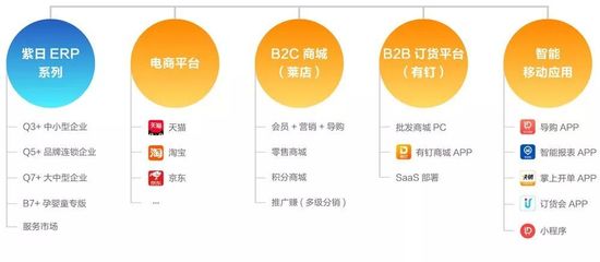 紫日软件锐意创新斩获五项国家知识产权