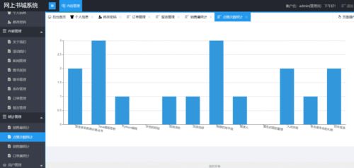 计算机java项目 毕设课设 之 ssm实现的网上书城系统 商城电商系统